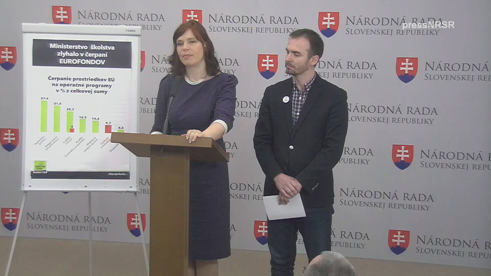 Ministerka školstva Lubyová zlyháva pri riadení eurofondov a poškodzuje vzdelávanie a vedu. Čerpanie eurofondov na katastrofálnej úrovni